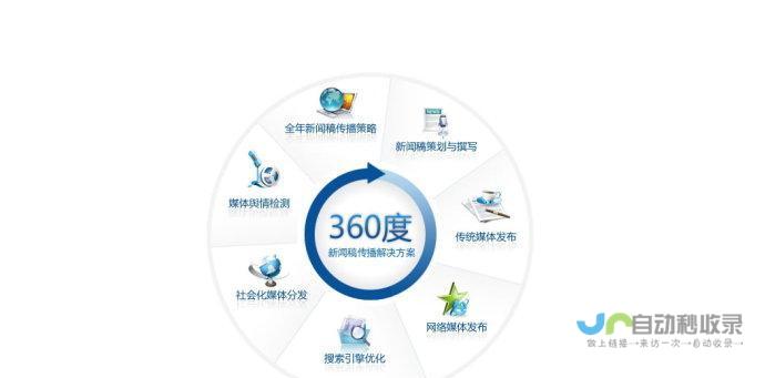 蚌埠SEO优化：提升网站排名，引爆蚌埠本地市场
