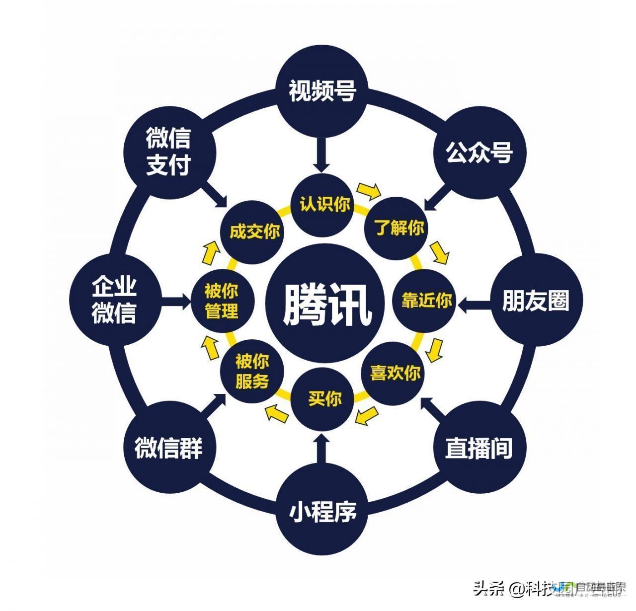 构建引流无限可能：全方位门户网站开发策略
