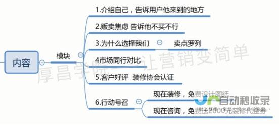 打造高转化率团购网站：提升销售业绩，引爆用户购买热情