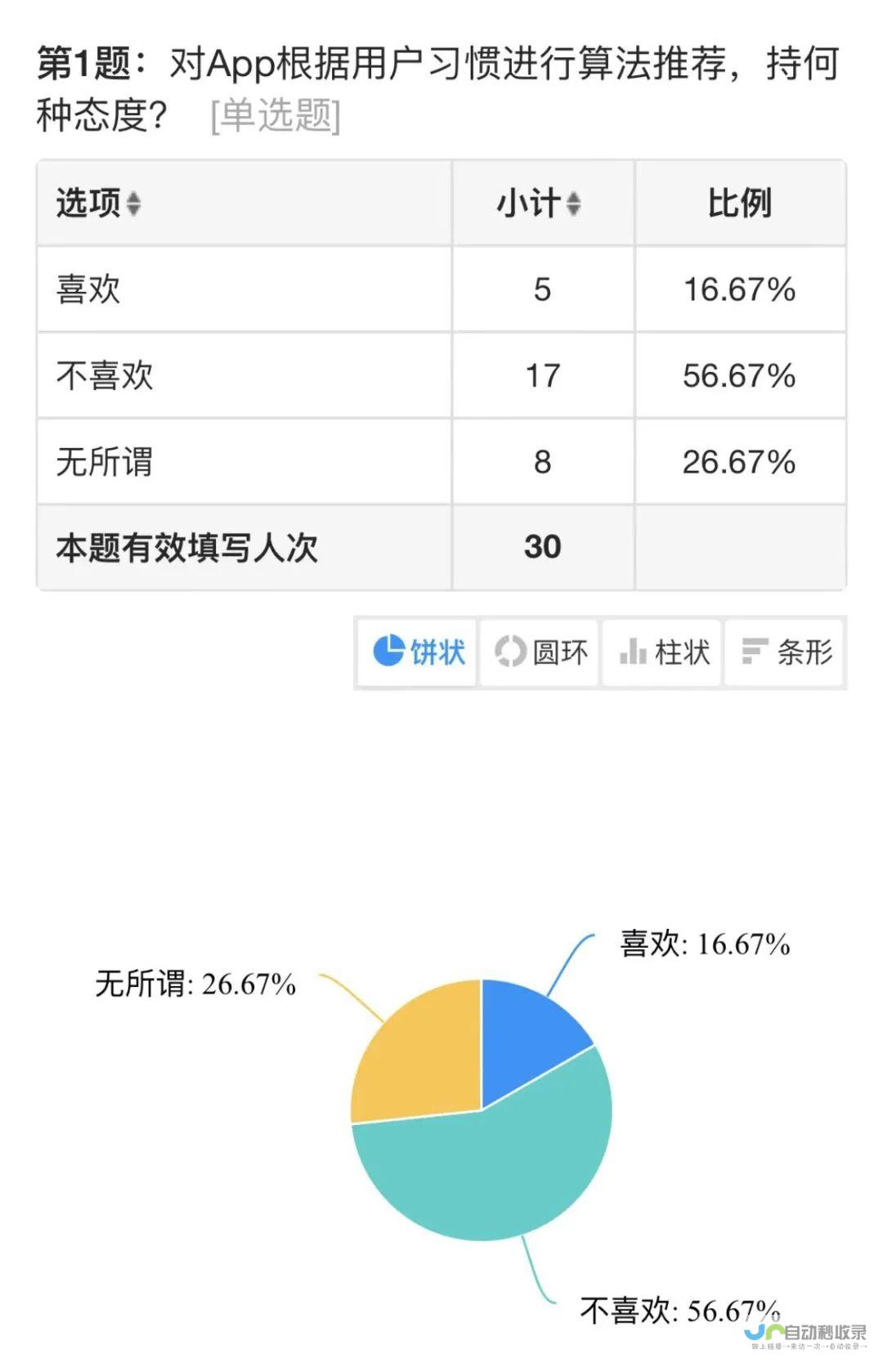 个性化App定制开发服务：从概念到上线，全程贴心指导，助您快速实现移动战略目标