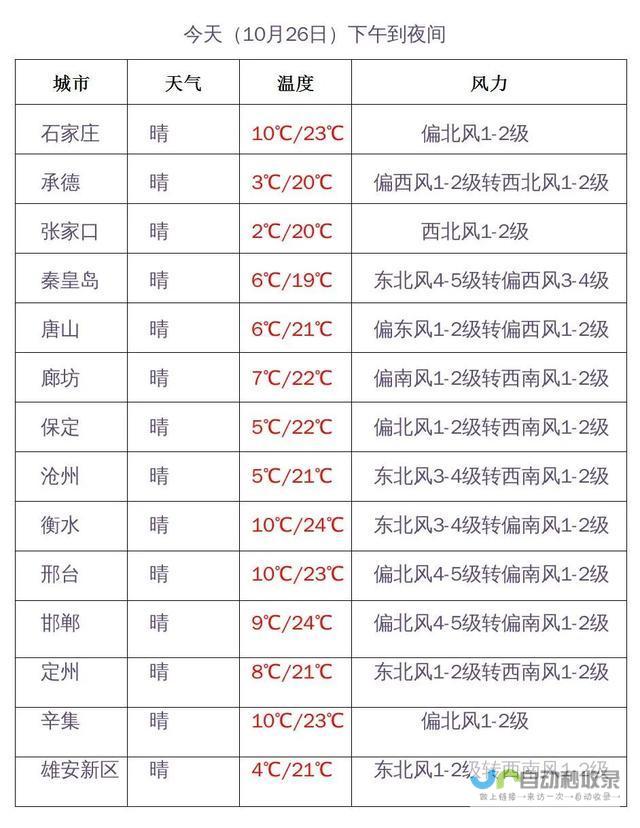 河北地区网络营销服务商推荐及案例分析，深度探讨河北网络营销发展趋势