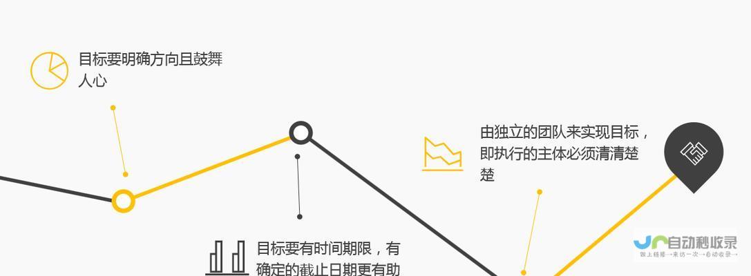 搭建一个成功的网站：涵盖内容创作、SEO优化、技术选型等关键要素